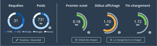 post Low Ener Adinov