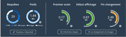 pré Low Ener d'Adinov