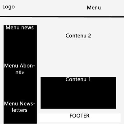 Image rédaction plan de site web